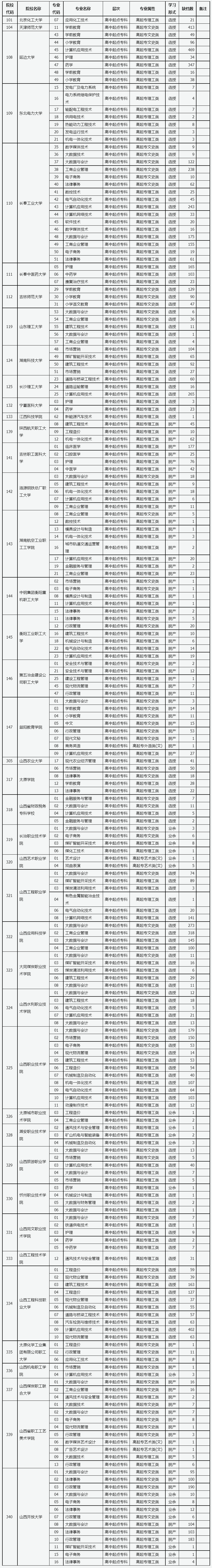 山西省2022年成人高校招生征集志愿公告第8号.png