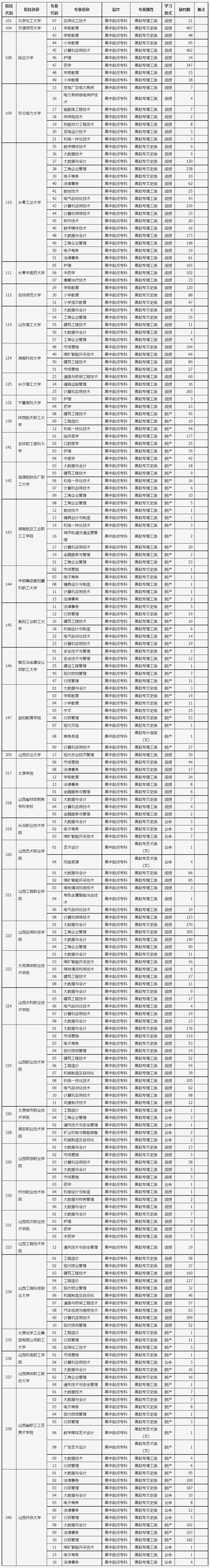 山西省2022年成人高校招生征集志愿公告第9号.png